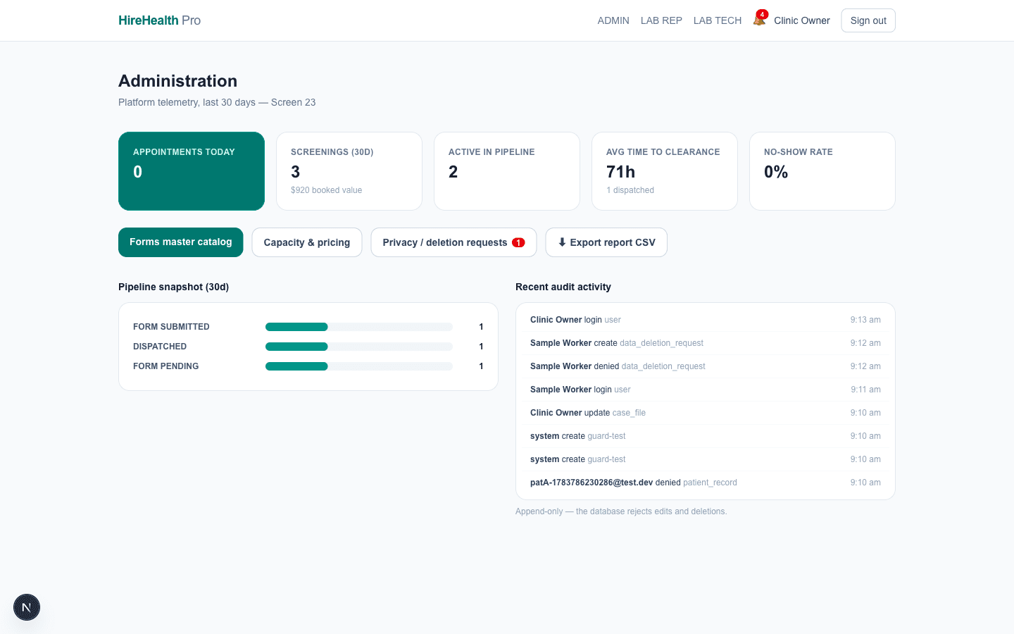 Admin dashboard with pipeline and revenue tiles